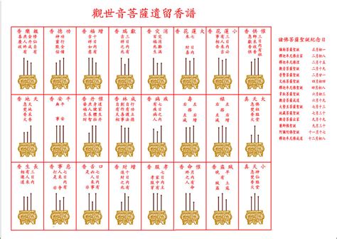 香的吉凶|二十四香图片大全图解 观香谱三根香全集